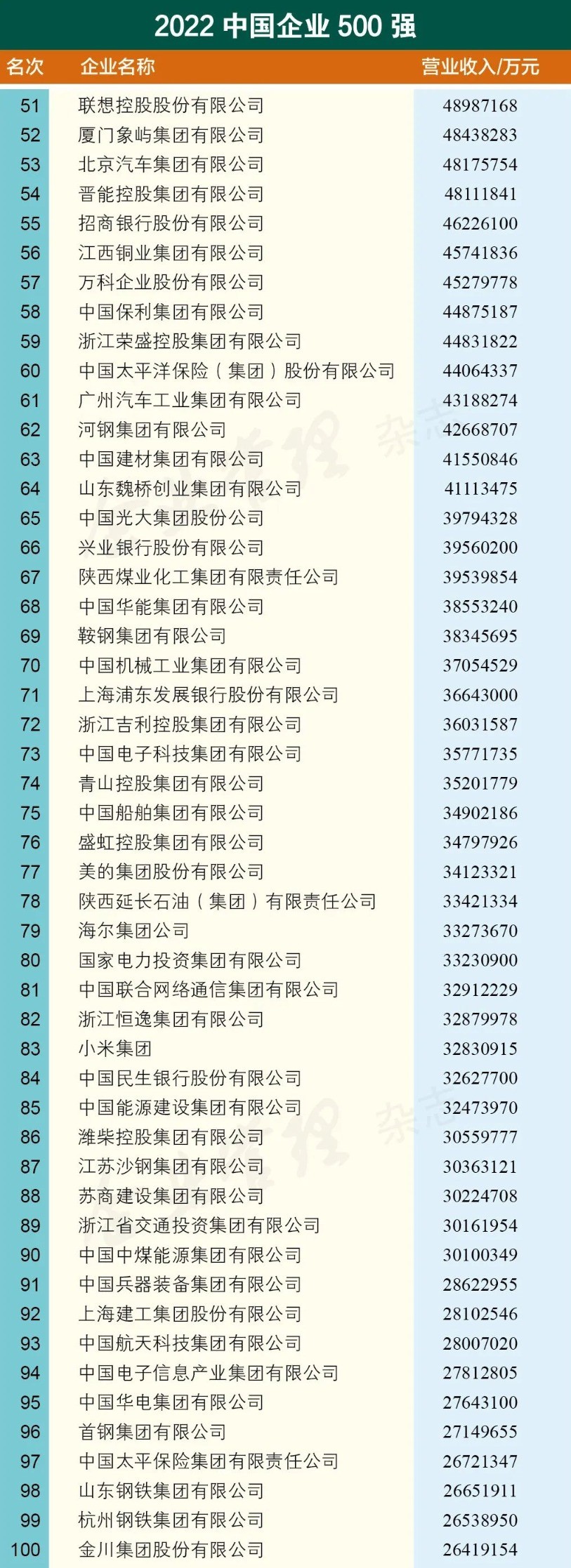 粵順昌