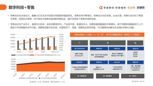 上云用數賦智 2021年中國數字科技服務商圖譜與技術服務演進